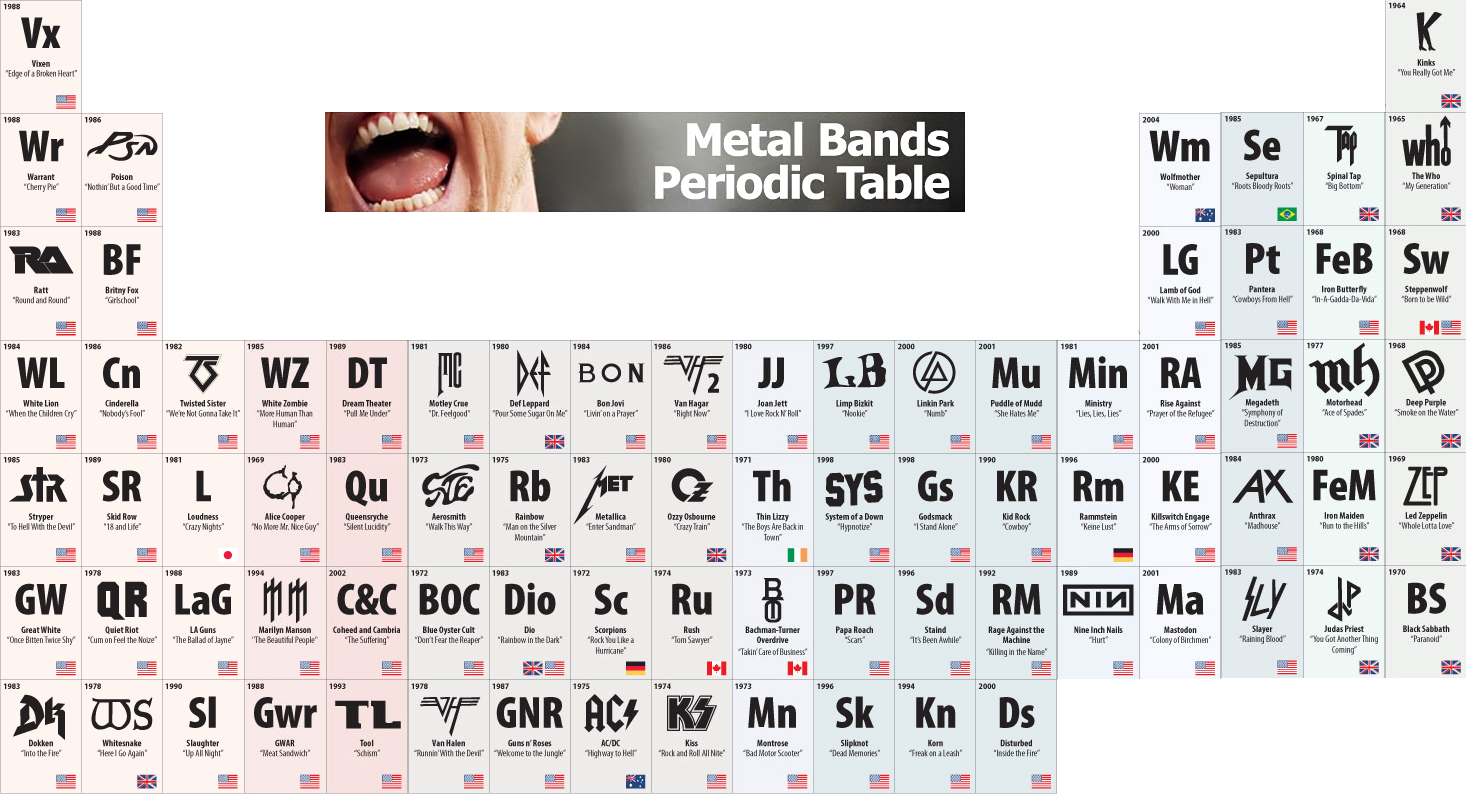 The Periodic Table Of Sex Free Sexy Wife